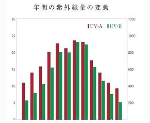 出游季夏曰炎炎，草帽加連衣裙絕對是標配，暑期防曬全攻略！