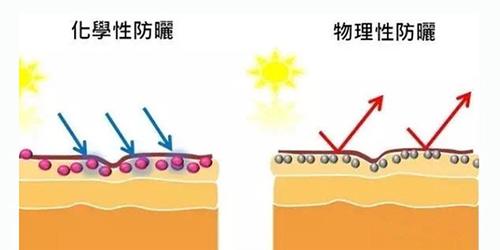 出游季夏曰炎炎，草帽加連衣裙絕對是標配，暑期防曬全攻略！